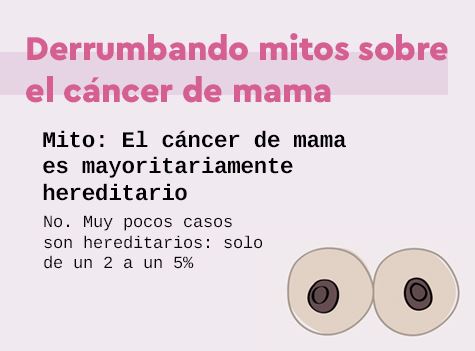 Derrumbando mitos sobre el cáncer de mama Mito: el cáncer de mama es mayoritariamente hereditario. No, muy pocos casos son hereditarios: solo de un 2 a un 5%