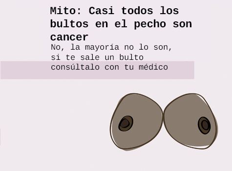 Mito: casi todos los bultos en el pecho son cáncer. No, la mayoría no lo son, si te sale un bulto, consulta con tu médico